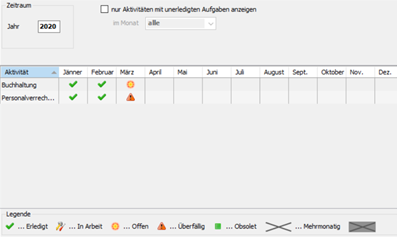 Klientenspiegel nach Zuordnung im Klientenstamm