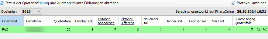 Status der Quotenerfüllung