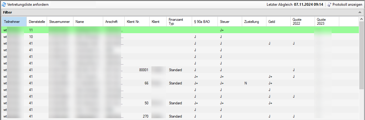 Ansicht Vertretungsliste