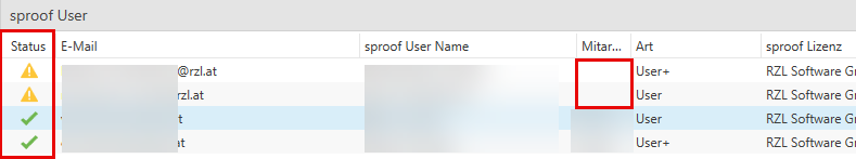 Status sproof User